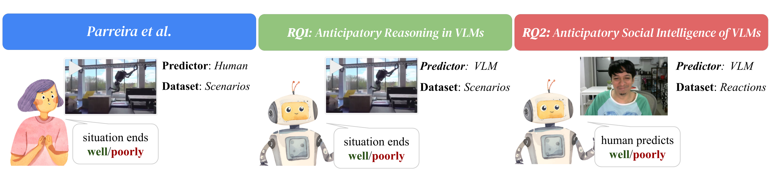 Research Questions Overview