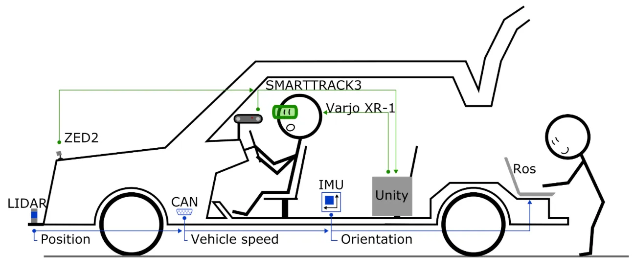 XR-OOM: MiXed Reality Driving Simulation With Real Cars